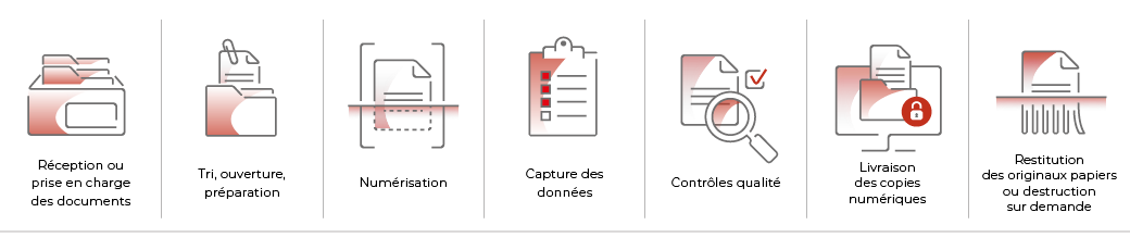 Numérisation Des Archives | Cortex